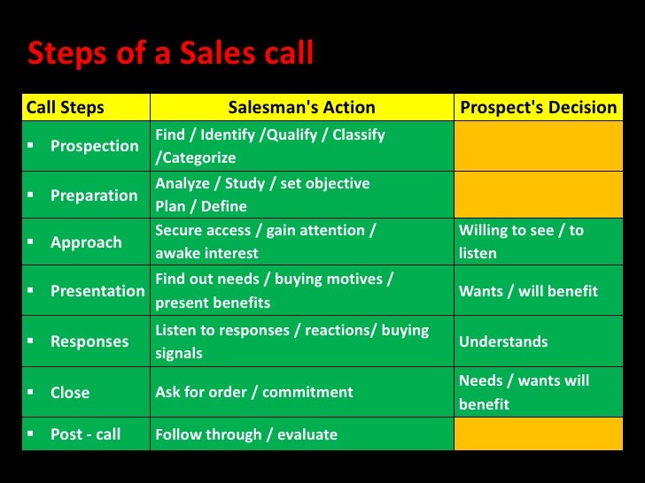 2) Research your lead